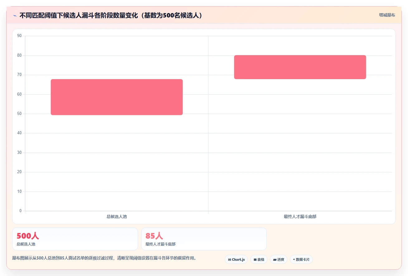 怎么用AI人力资源系统进行人岗匹配
