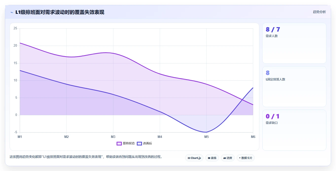 AI智能排班智能化程度的行业对比