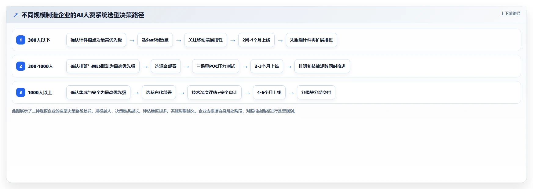 制造业企业AI人资系统选型指南