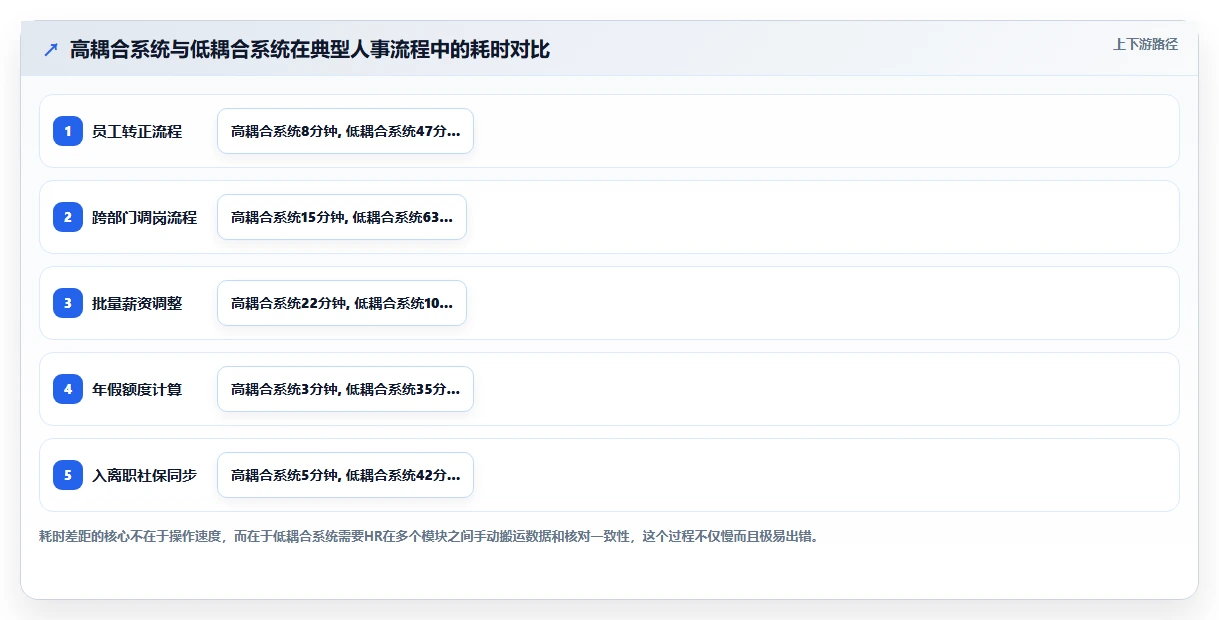 AI人事系统怎么选型才适合中型企业