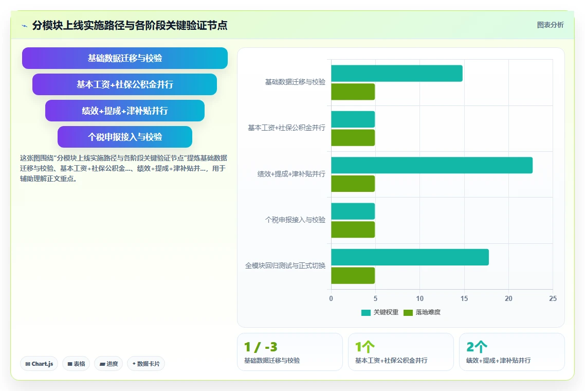 AI人事系统如何防范薪酬核算中的常见错误
