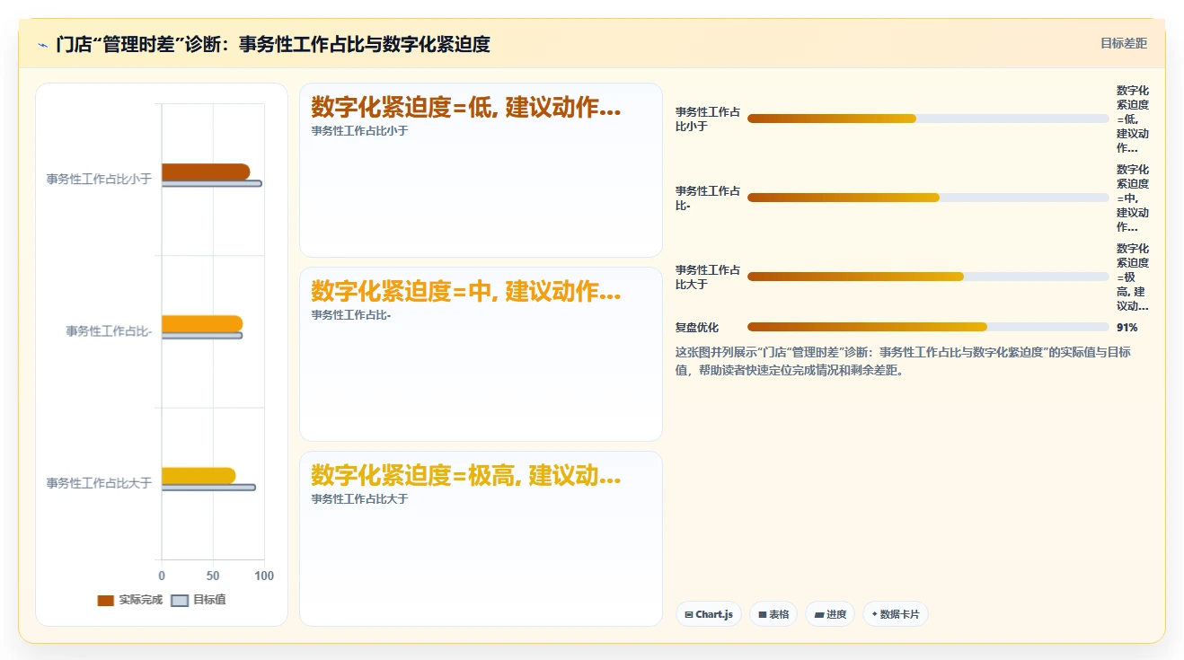 数字化人事系统应对零售门店高频流动对策