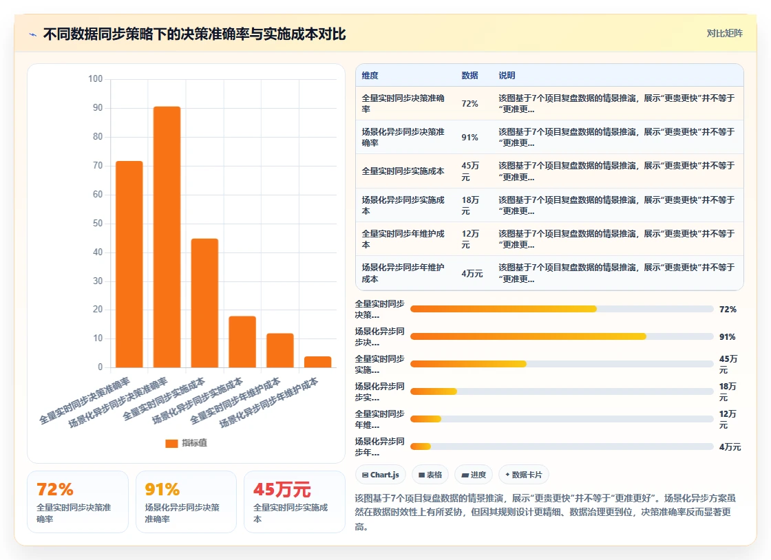 AI人事系统与人才测评系统数据同步方案