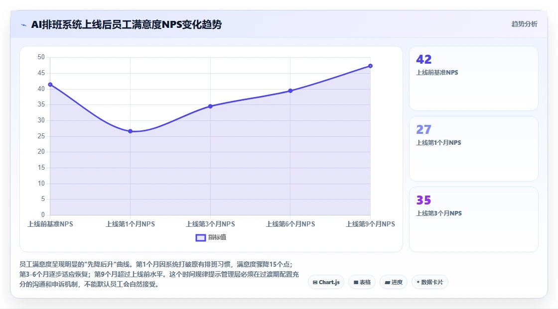 餐饮连锁企业AI智能排班系统实操管理