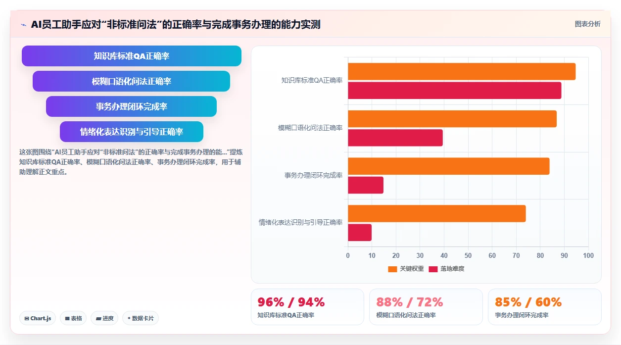 主流AI人事系统供应商的解决方案横向对比