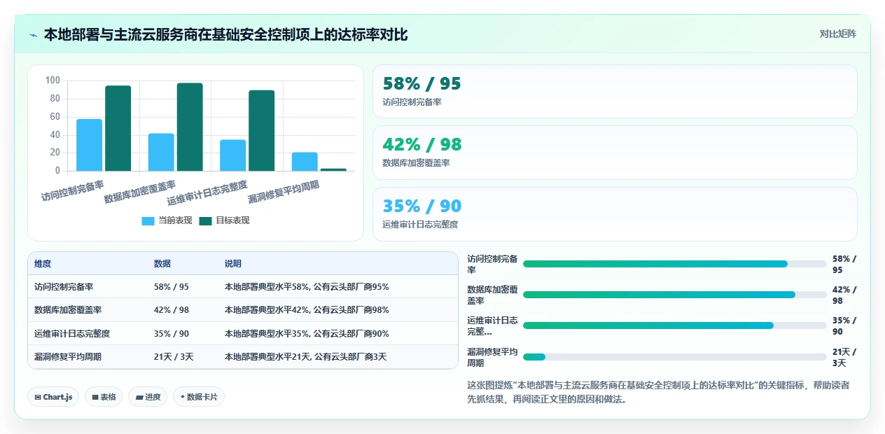 AI人事系统数据治理与隐私保护指南