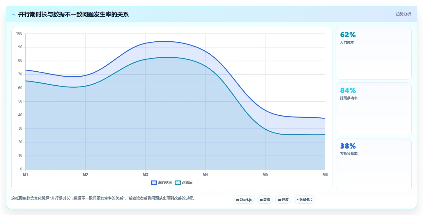 如何将现有HR数据迁移到智能人事系统