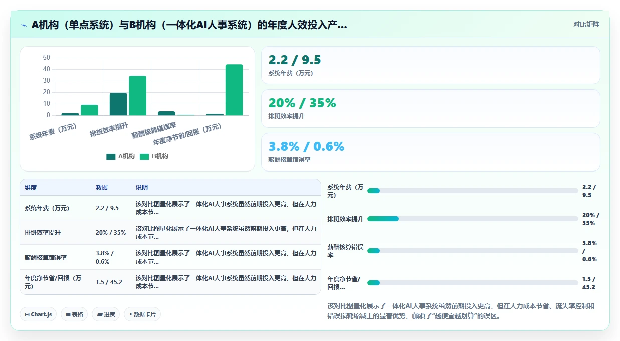 教育行业如何使用AI人事系统提升竞争力