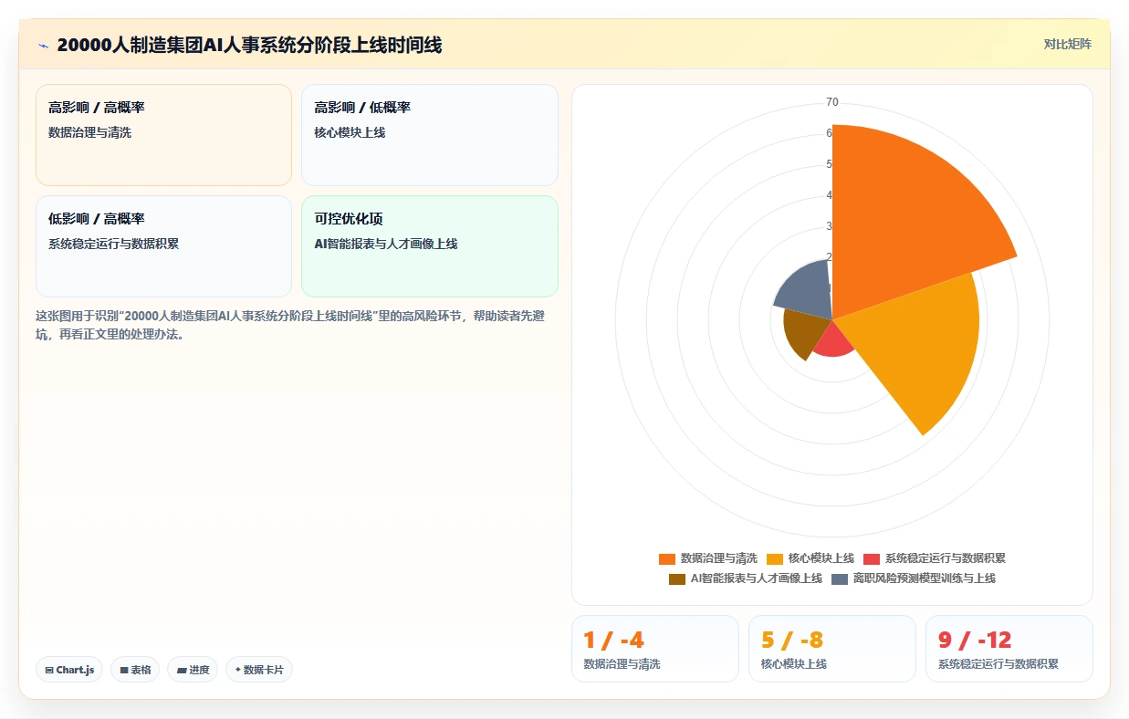 AI人事系统在集团公司行业的数字化转型