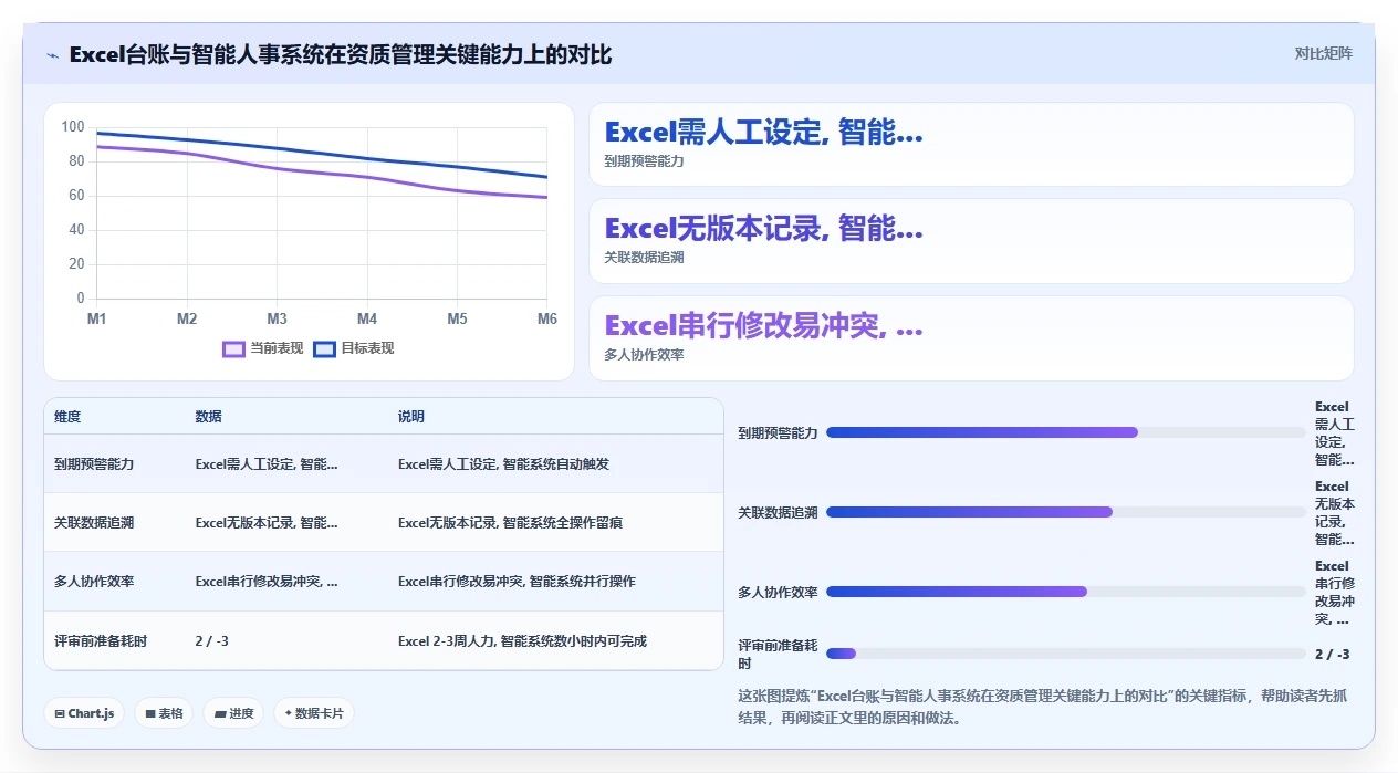 检测认证行业智能人事系统审核员资质管理