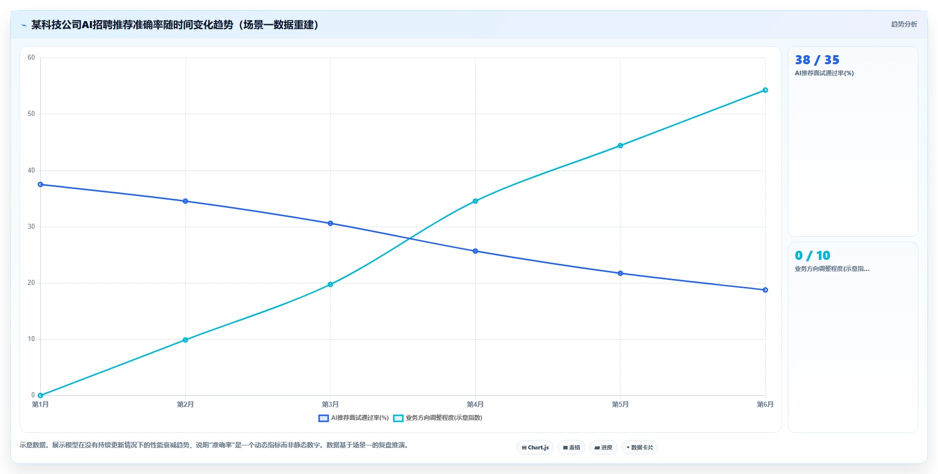 AI招聘专员与同类产品的差异化优势
