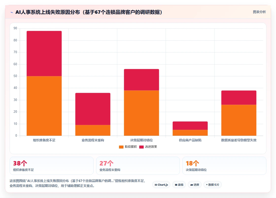 连锁品牌AI人事系统痛点破解方案