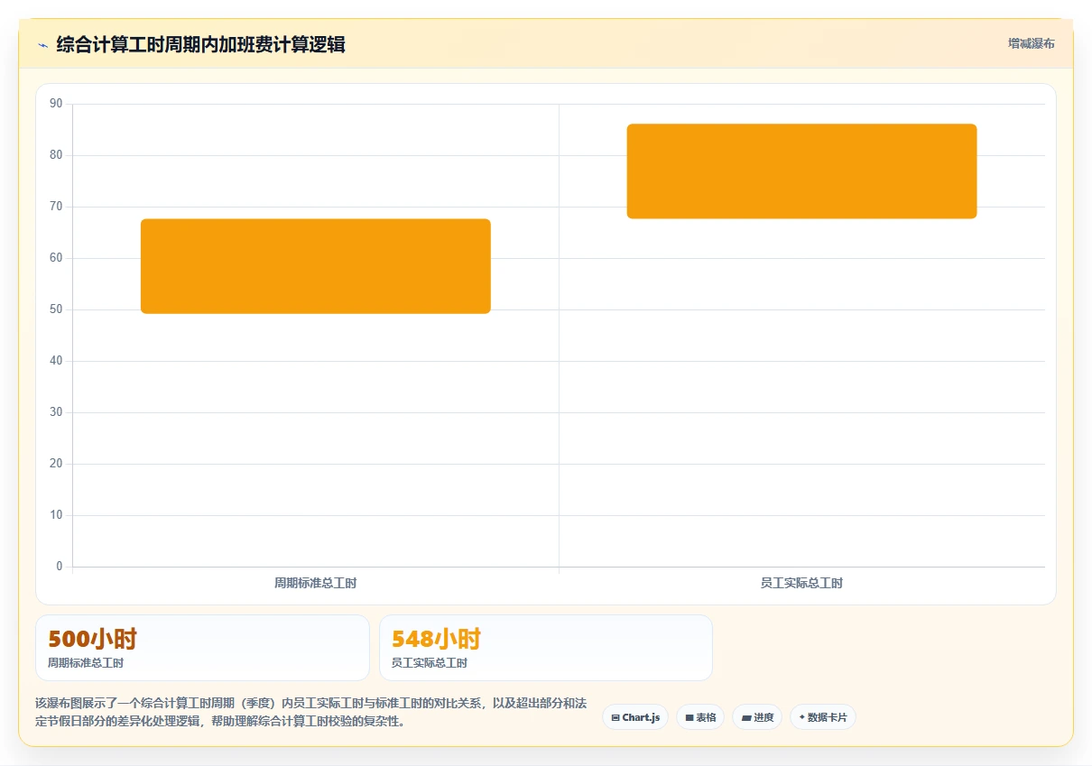 AI人事系统如何实现加班合规性自动校验