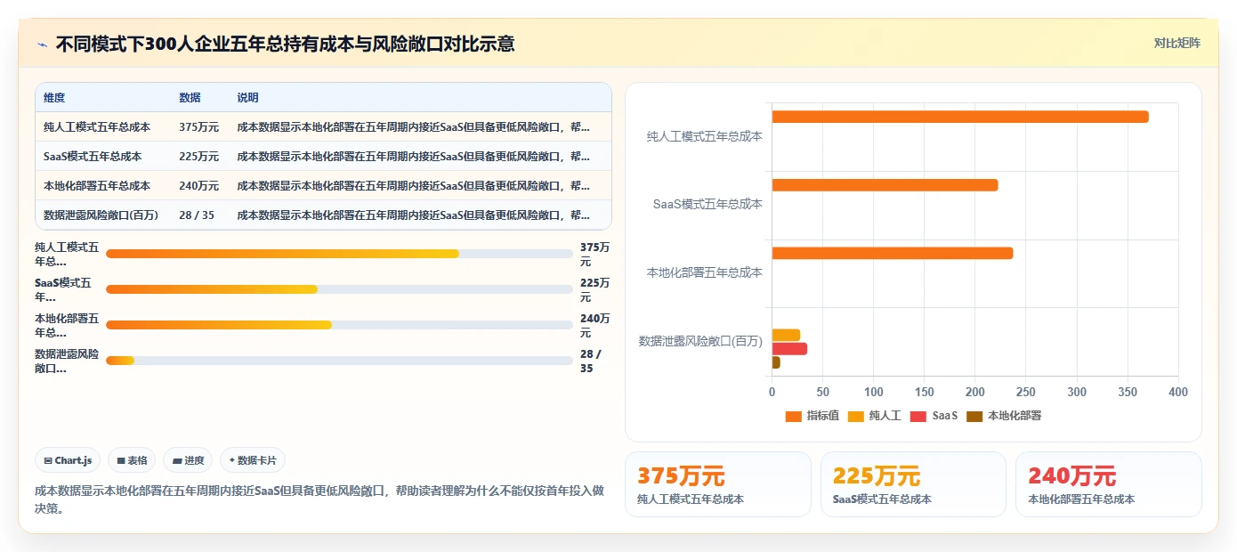 AI人事系统的本地化部署功能与人工处理对比