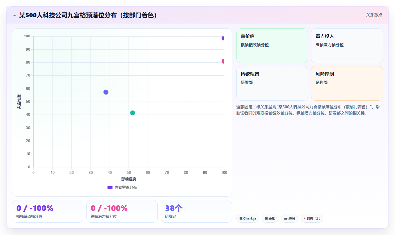 基于AI人事系统的人才盘点与九宫格自动生成