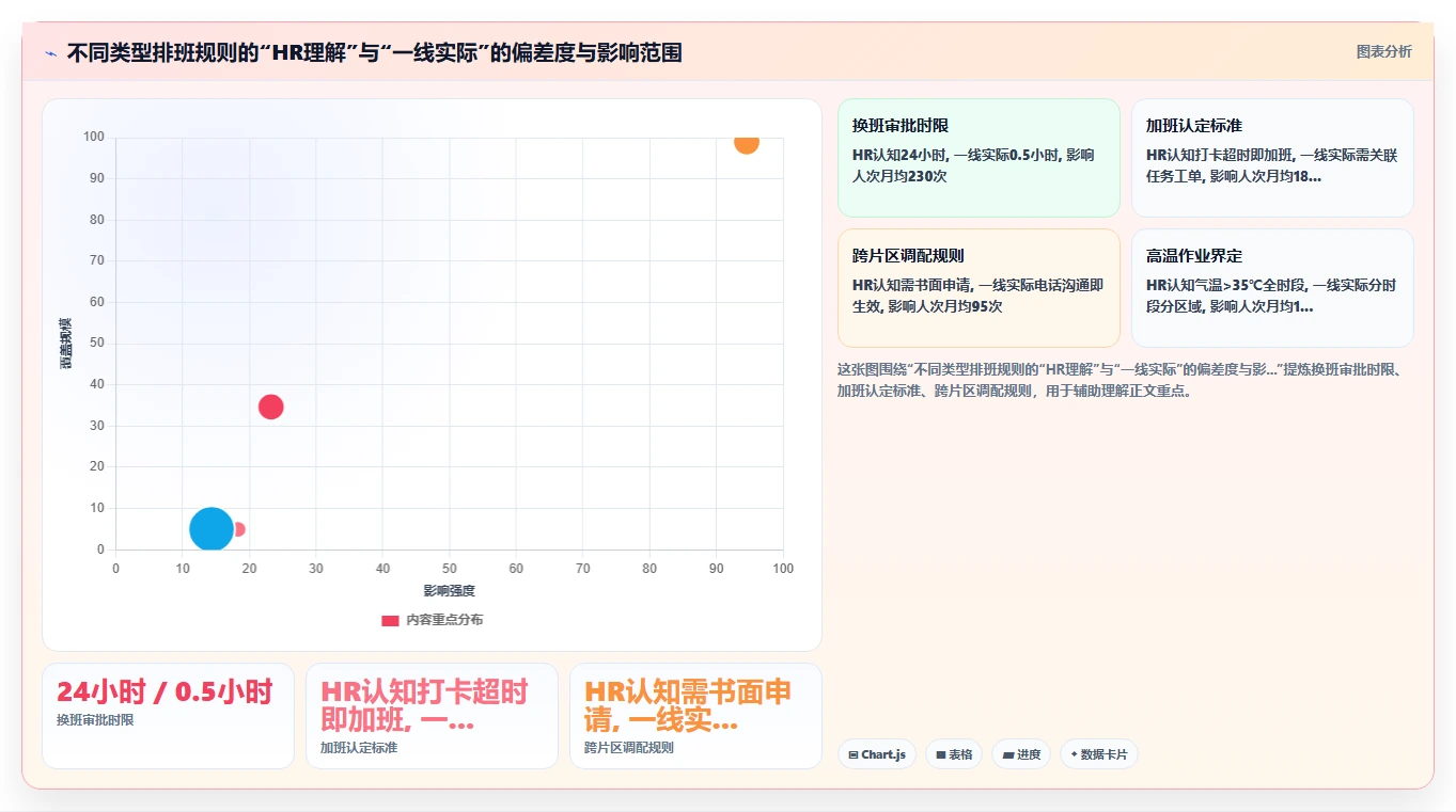 能源行业户外作业排班数字化人事系统