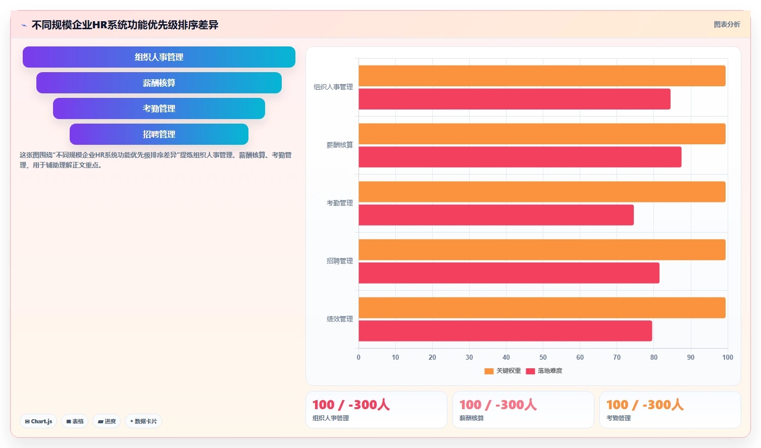 智能HR系统采购注意事项