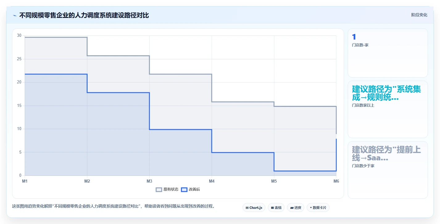 零售行业AI人事系统多门店人力调度