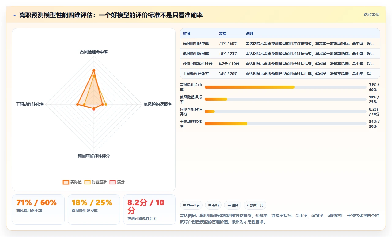 AI人力资源系统怎么进行人效分析预测