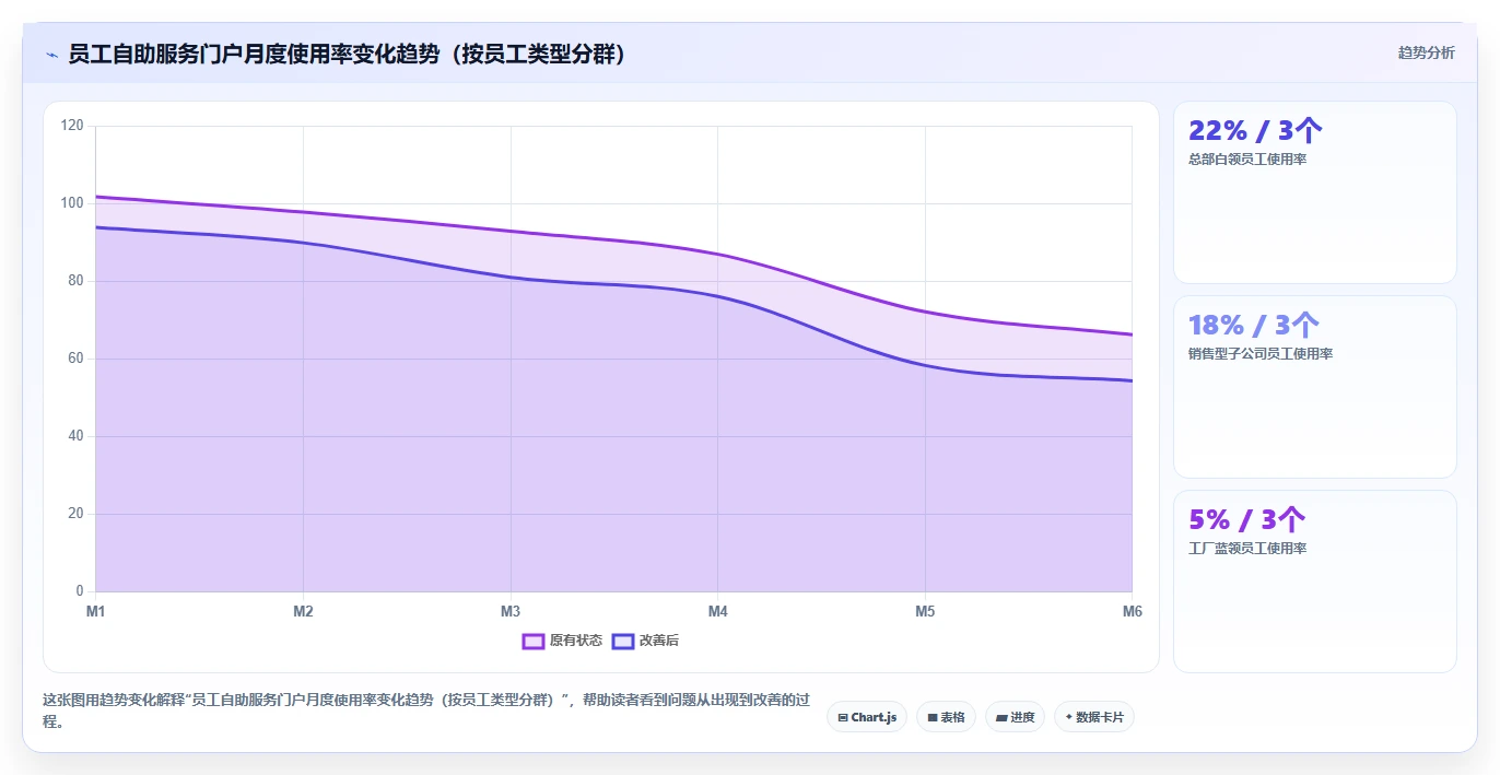 AI人事系统在集团公司的实践经验