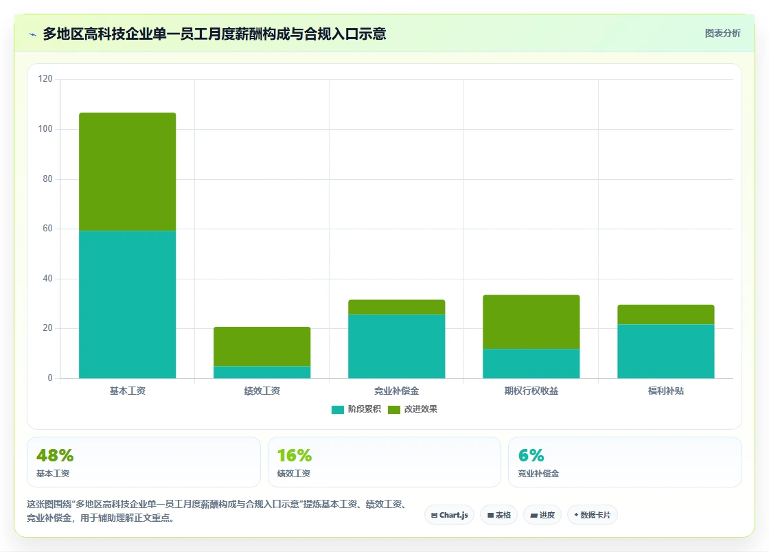 AI人资系统助力高科技企业数字化转型
