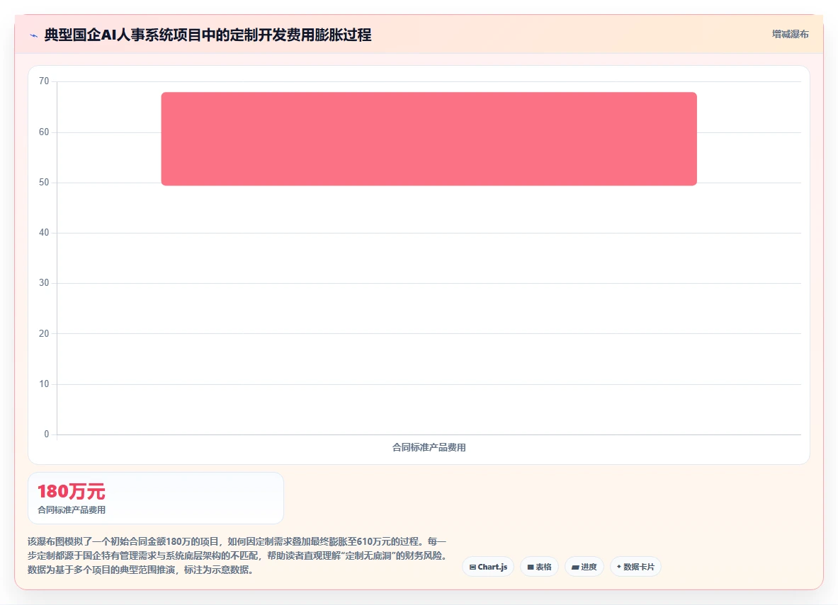 国企数字化转型中AI人事系统适配指南