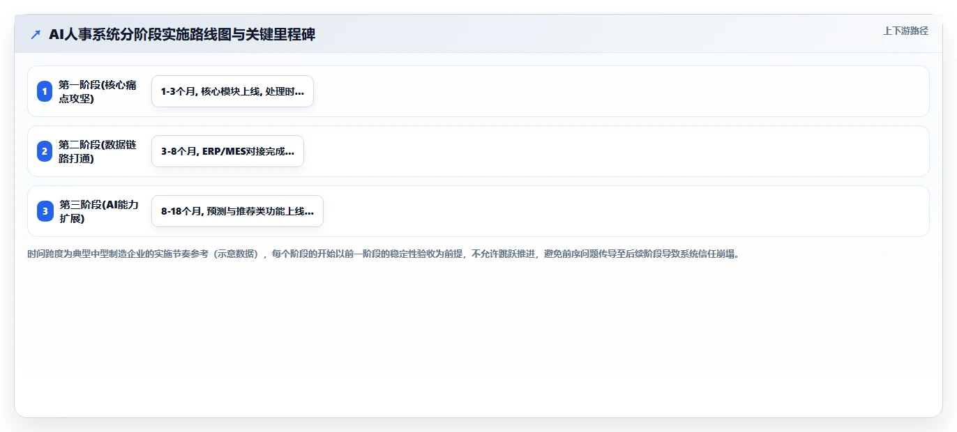 制造业引入AI人事系统需要注意哪些问题