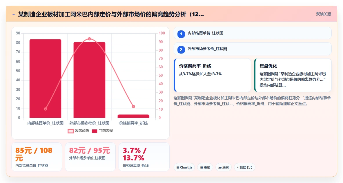 AI人事系统如何承载阿米巴经营核算逻辑