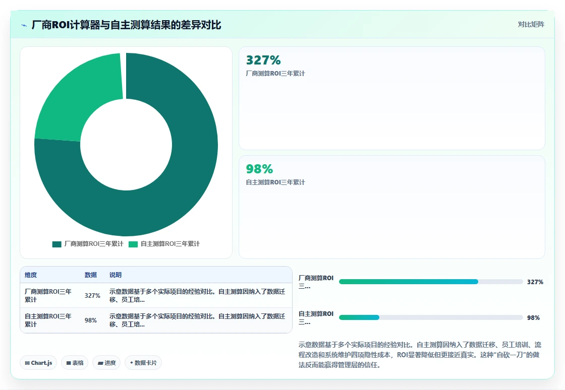 怎么让管理层认可AI人事系统价值