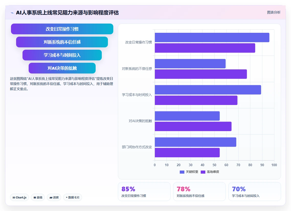 AI人事系统如何适应金融行业需求