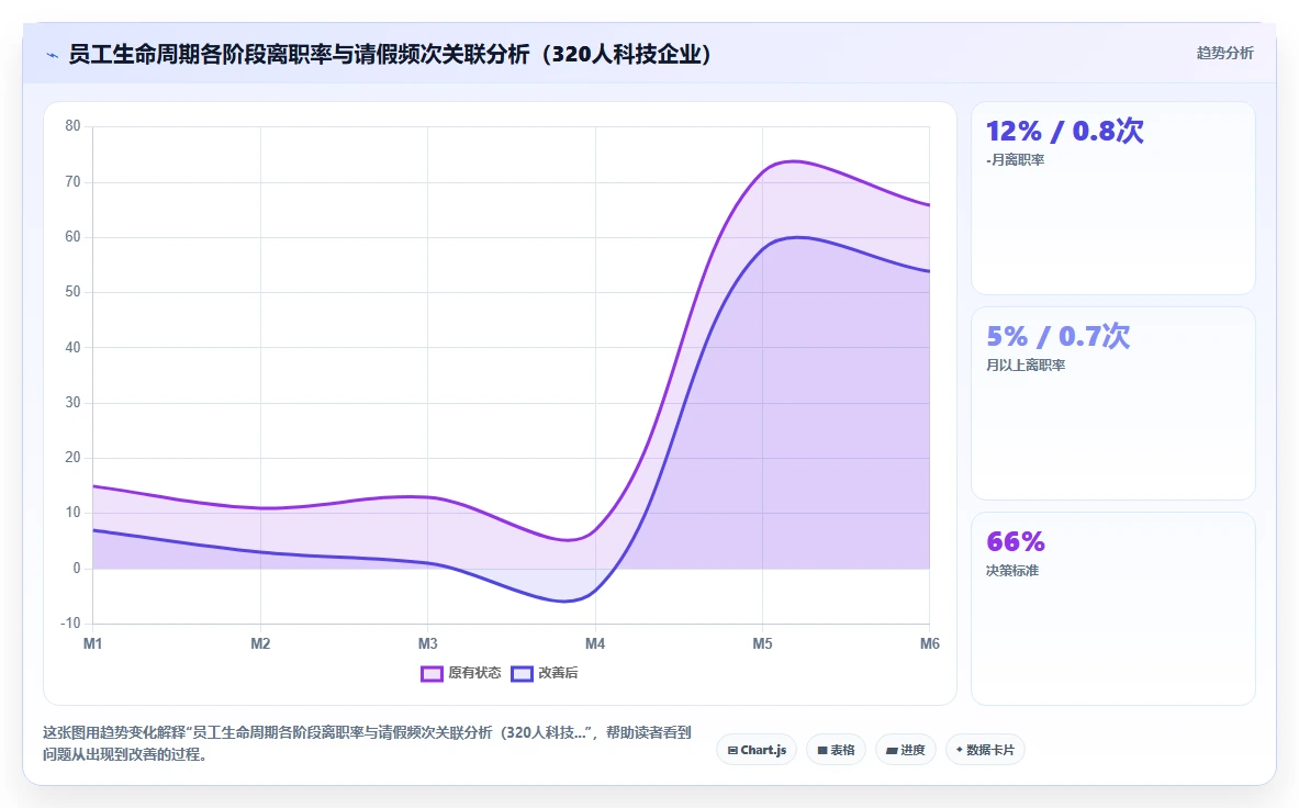 中小企业AI人事系统实施步骤详细拆解