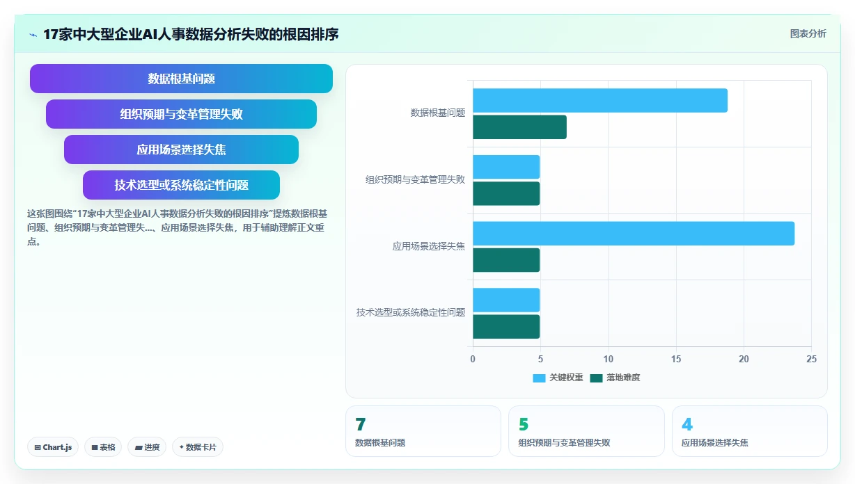 中大型企业实施AI人事系统人事数据分析的成功经验