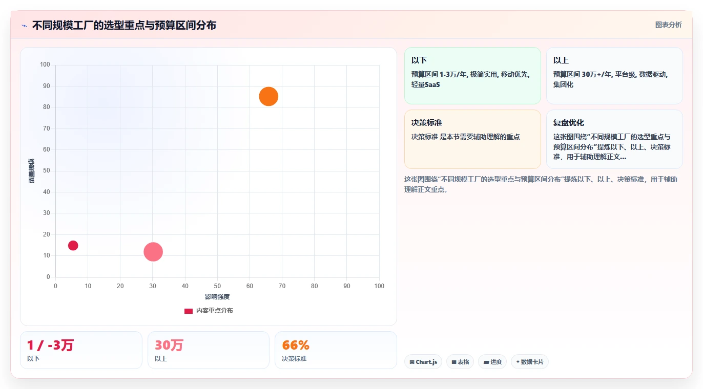 工厂数字化人事系统如何选