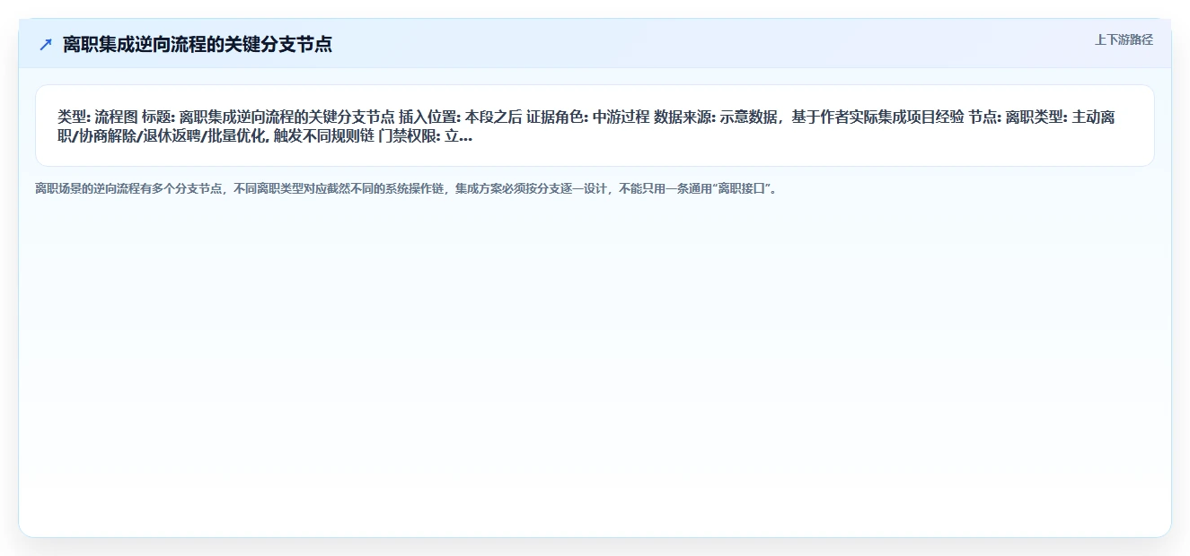 如何将智能HR系统与员工服务系统集成