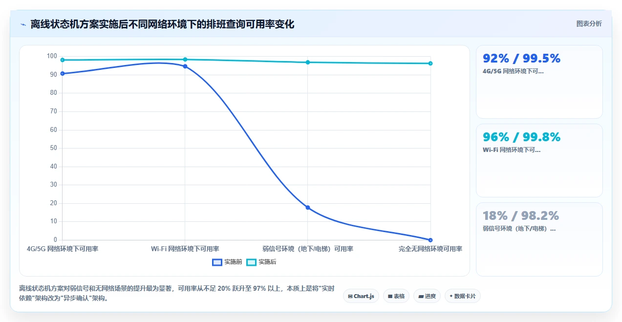 AI人事系统移动端查排班怎么实现