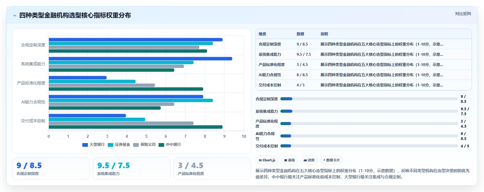 金融行业行业AI人事系统需求的特殊性