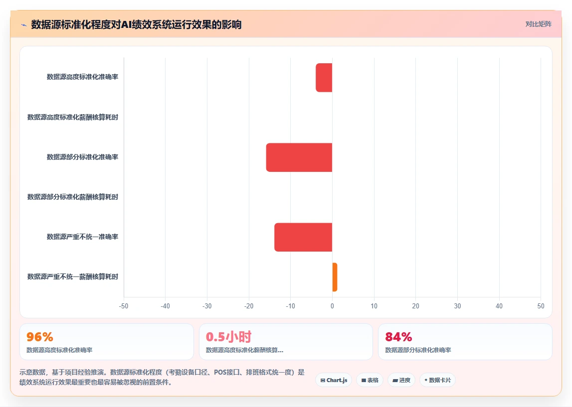 AI人事系统在多门店企业与绩效系统的协同应用