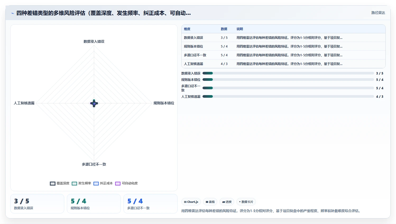 消除薪酬核算人工出错的AI人事系统设计