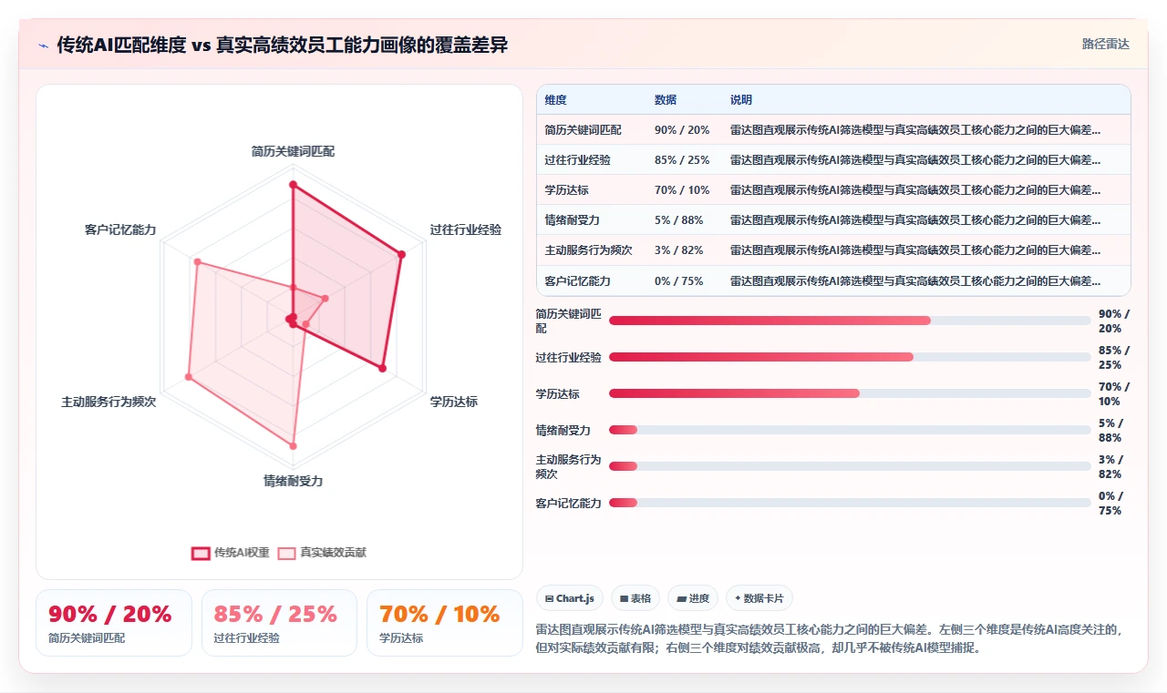 AI招聘专员在服务业行业的数字化转型