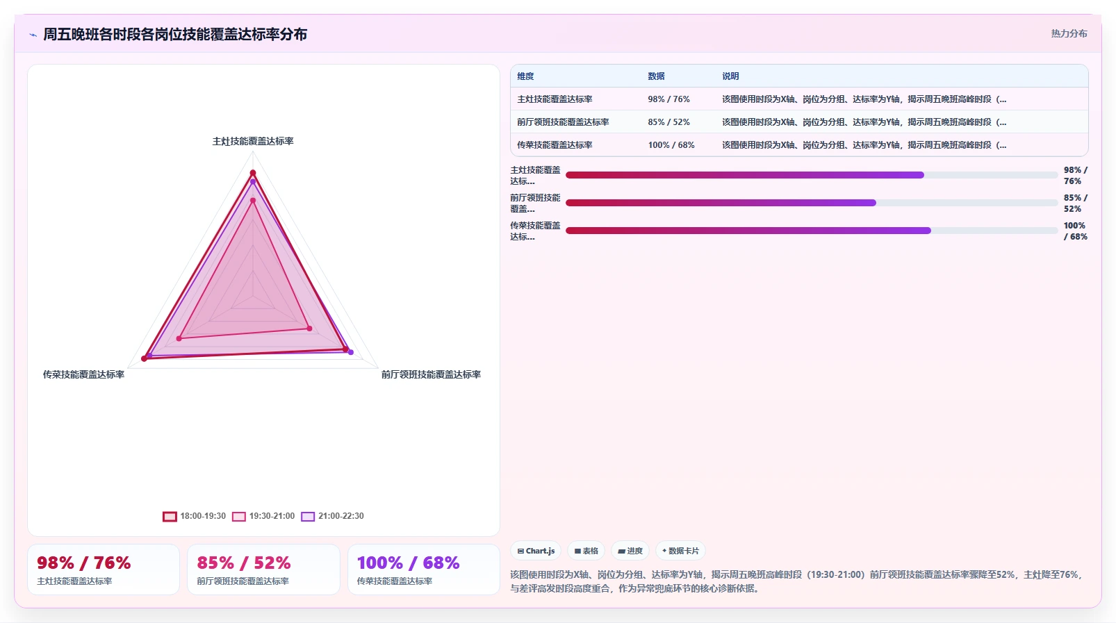 AI智能排班系统如何考虑员工技能等级