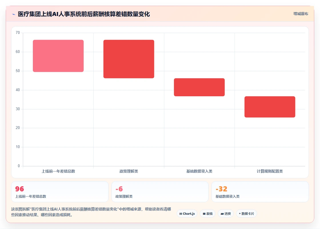 AI人事系统在医疗健康行业的数字化转型