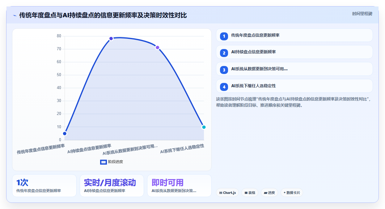 企业如何用AI人事系统建立关键岗位的继任者计划