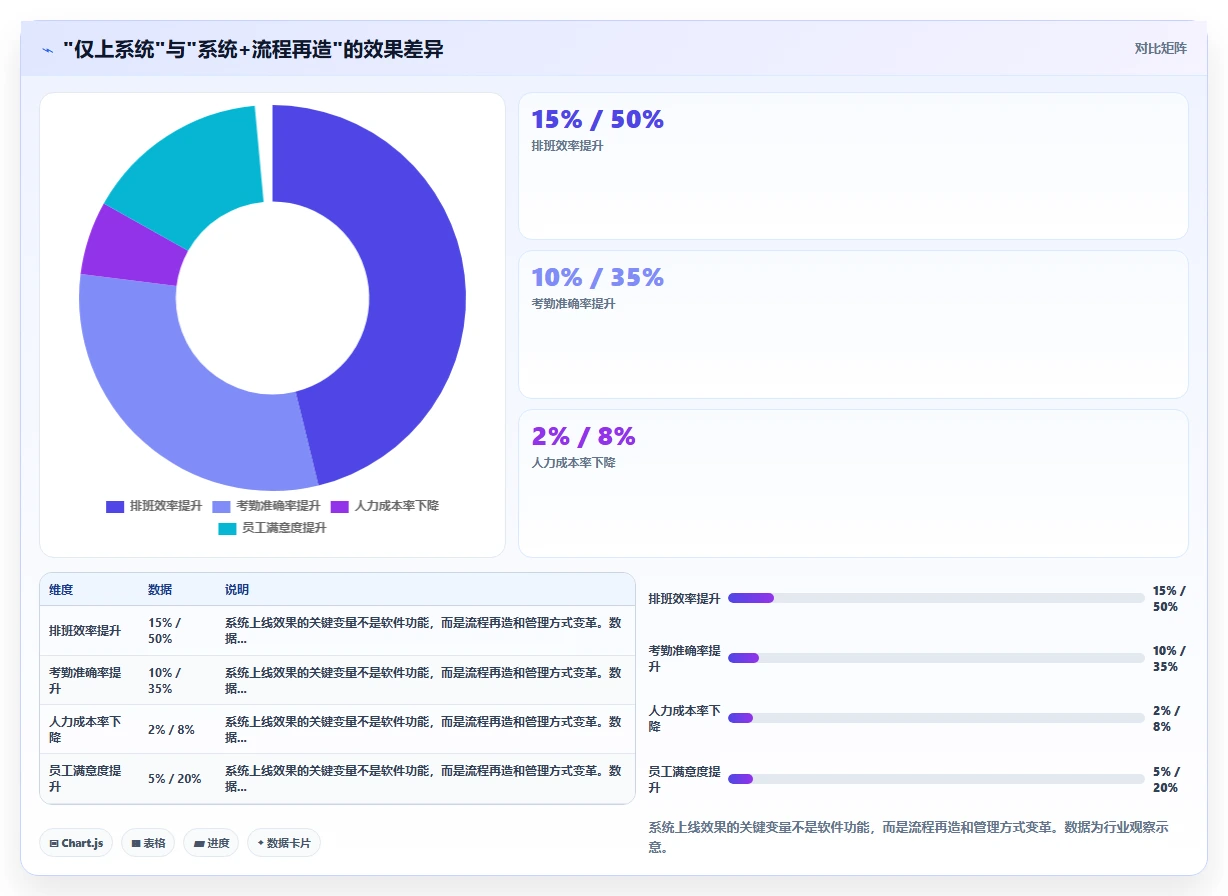 零售行业企业数字化人事系统