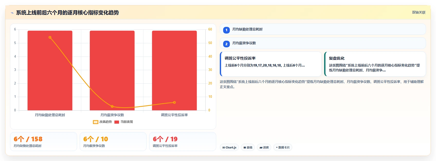 AI人事系统与考勤系统协同解决临时缺勤难处理