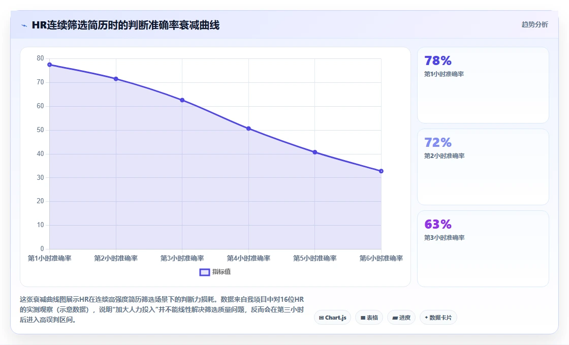 AI招聘专员在服务业行业的数字化转型