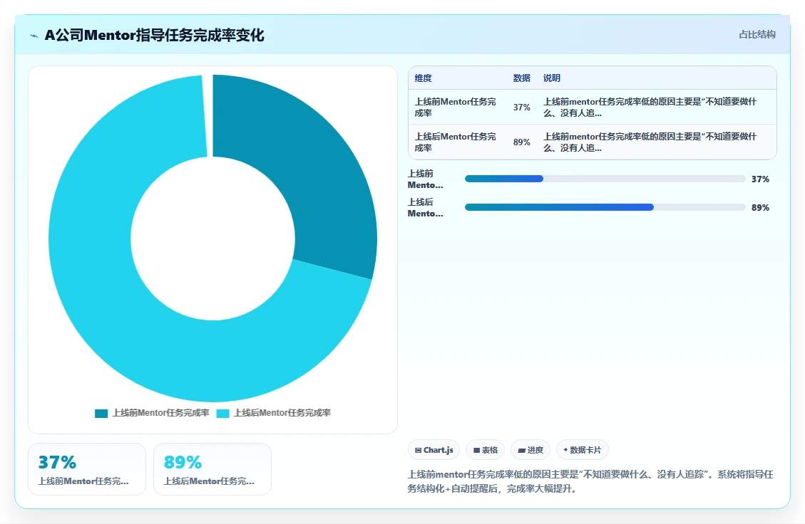 AI人事系统如何让新员工入职首日效能翻倍案例