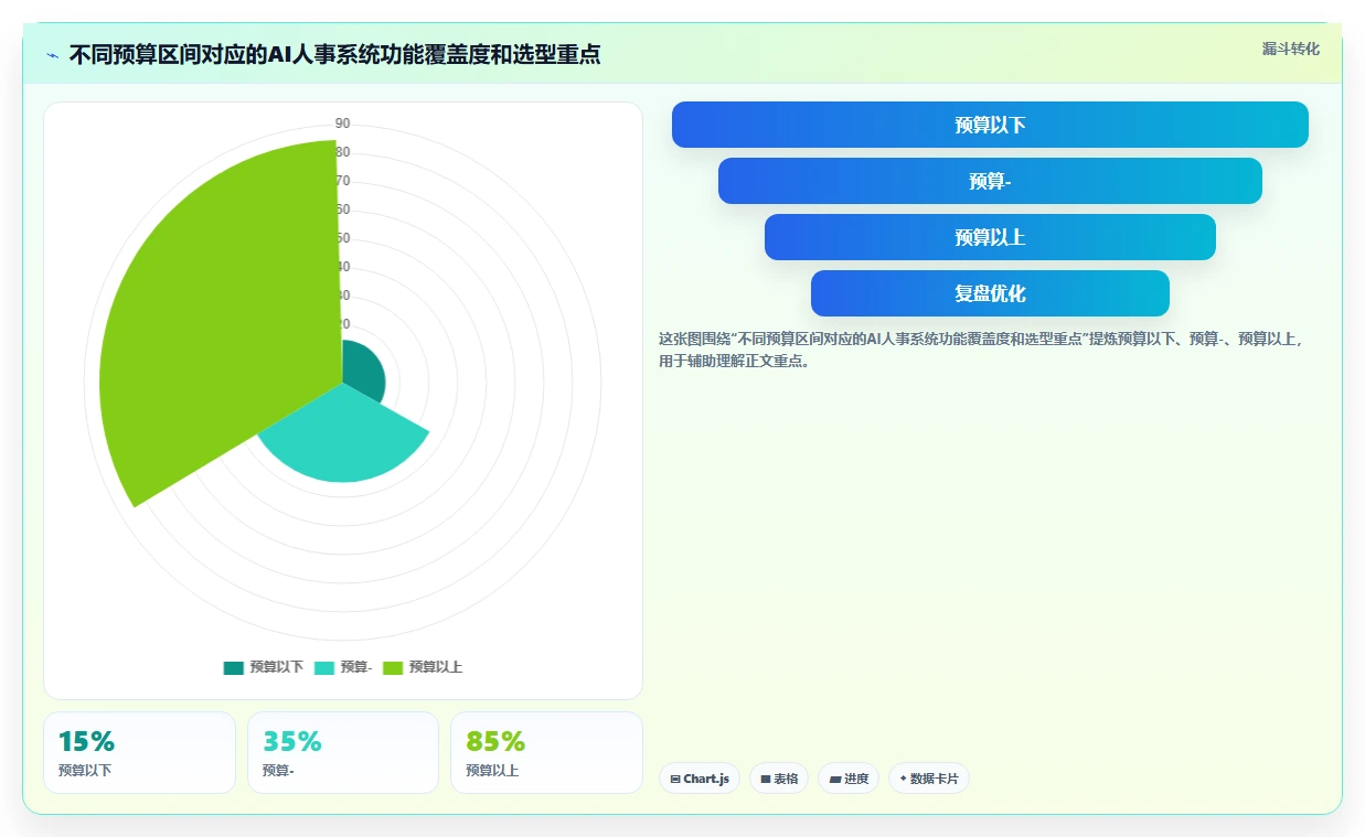 AI人事系统价格一览表