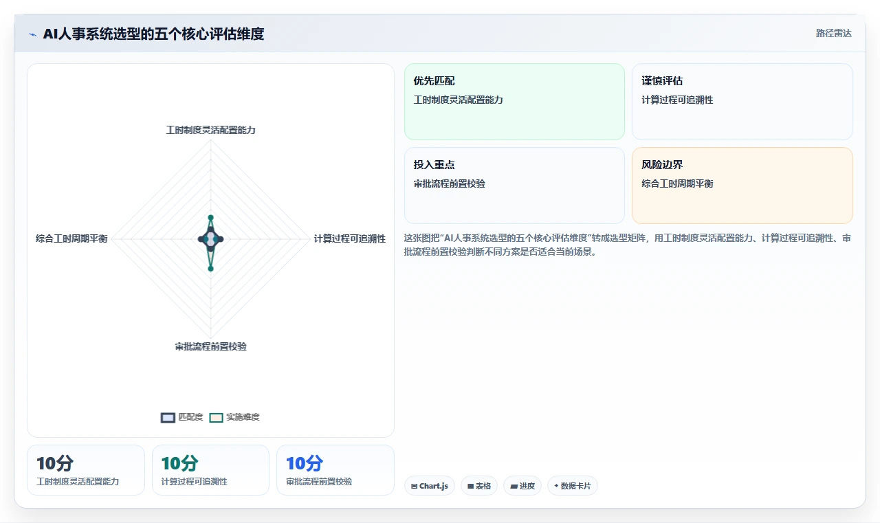 AI人事系统如何实现加班合规性自动校验