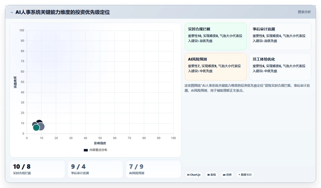 医药行业合规用工场景下的AI人事系统应用