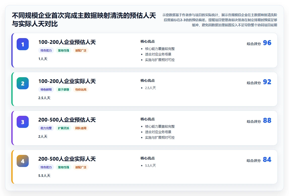 AI人事系统与股权激励系统数据协同管理